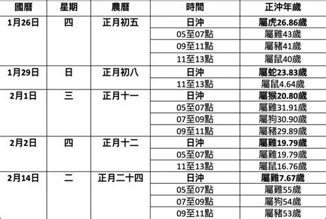 公司開張|2023開工拜拜懶人包》不只要拜財神爺，想發財還要。